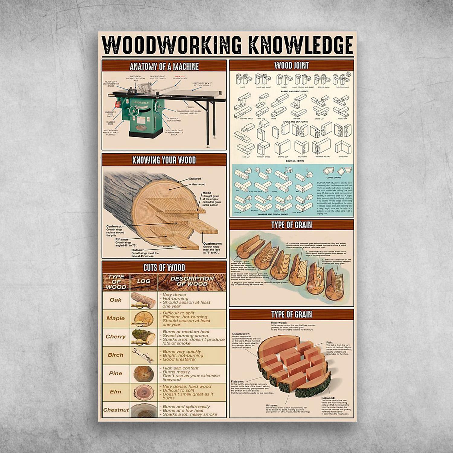 Carpenter Woodworking Knowledge Anatomy Of A Machine, Wood Joint, Knowing Your Wood, Type Of Grain, Cuts Of Wood Poster Print Wall Art Canvas Wall Decor