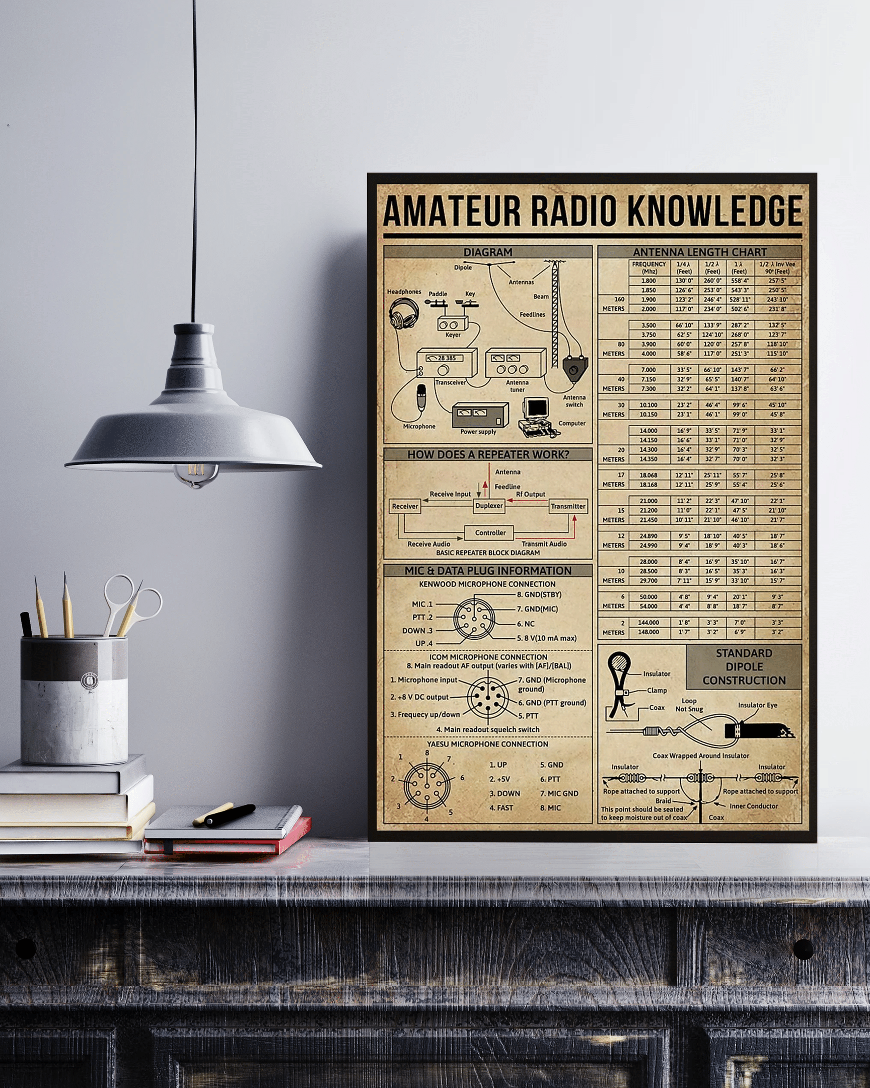 Amateur Radio Knowledge Canvas Poster Wall Art