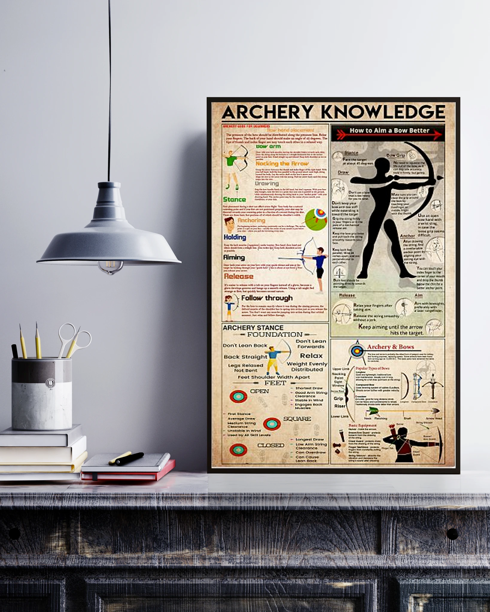 Archery Knowledge Poster