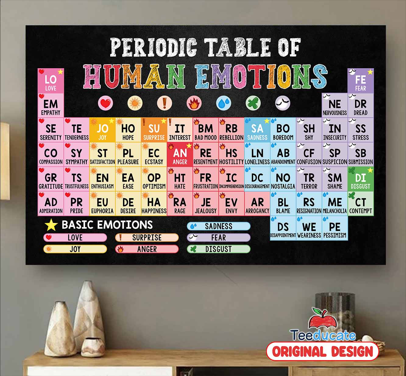 Periodic Table Of Human Emotions Poster – Classroom Poster – Premium 