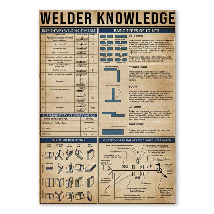 Welder Knowledge  Unique Custom Design  Poster  Personalized Job Gift