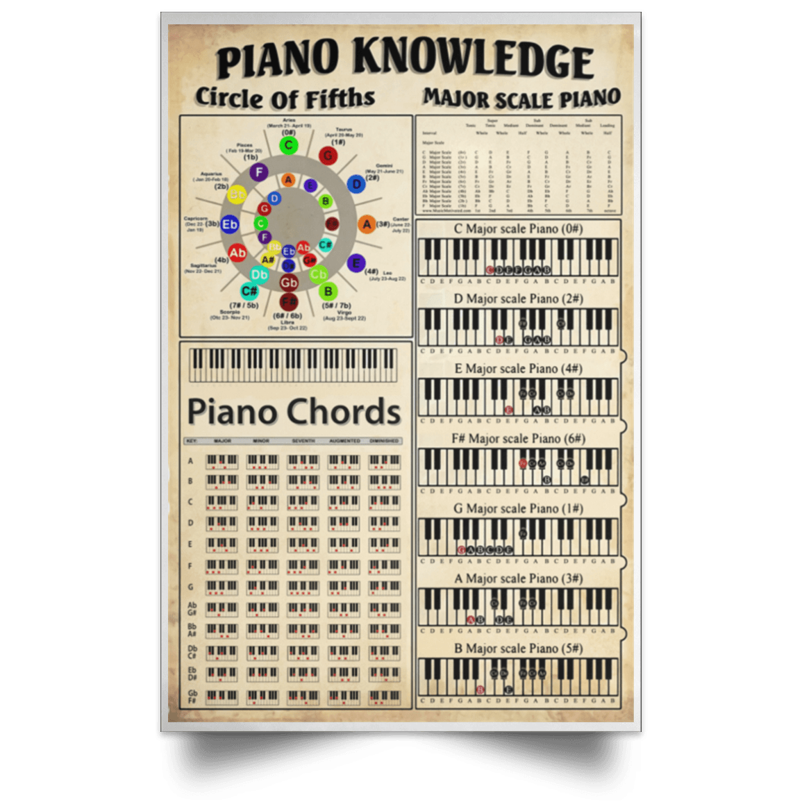 knowledge-circle-of-fifths-major-scale-piano-piano-chords-poster-for