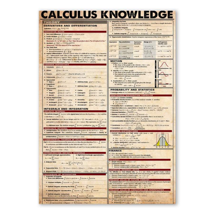 Calculus Knowledge  Unique Custom Design  Poster  Gift  For Math Lovers