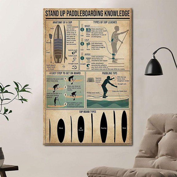 Stand Up Paddleboarding Knowledge Poster Canvas Home D  cor Gifts For Men Women