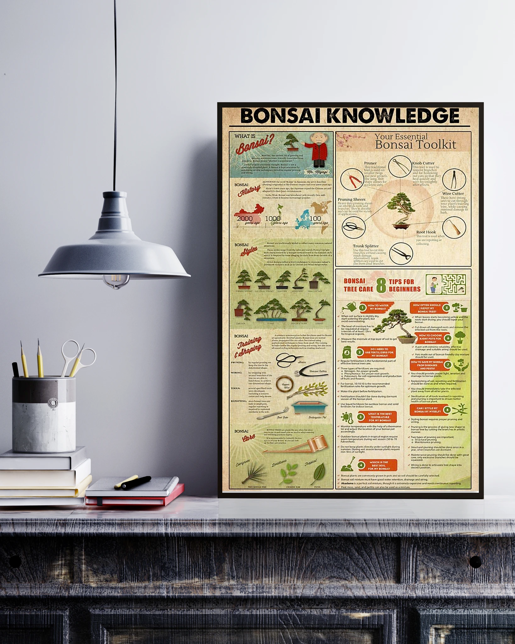 Bonsai Knowledge Poster