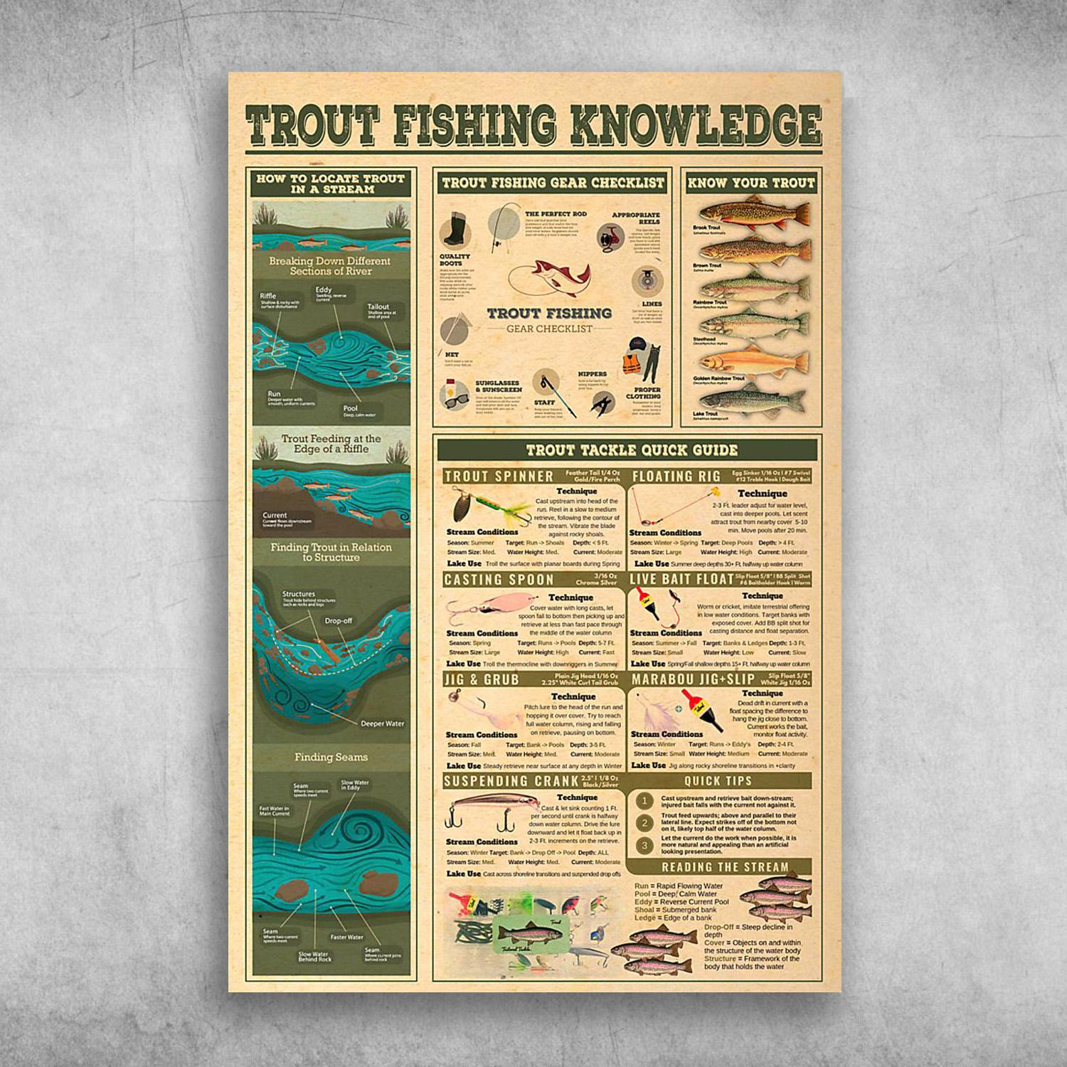 Trout Fishing Knowledge How To Locate Trout In A Stream Poster Print, Canvas Print, Canvas Wall Art, Canvas And Poster Wall Decor