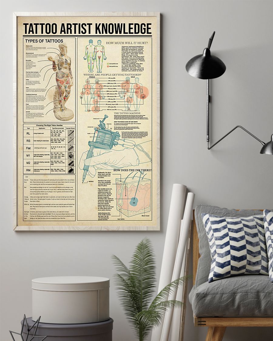 Tattoo Knowledge Vertical Canvas And Poster | Wall Decor Visual Art