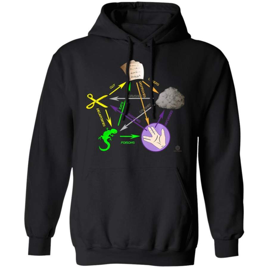 The Big Bang Rock Paper Scissors Lizard Hoodie