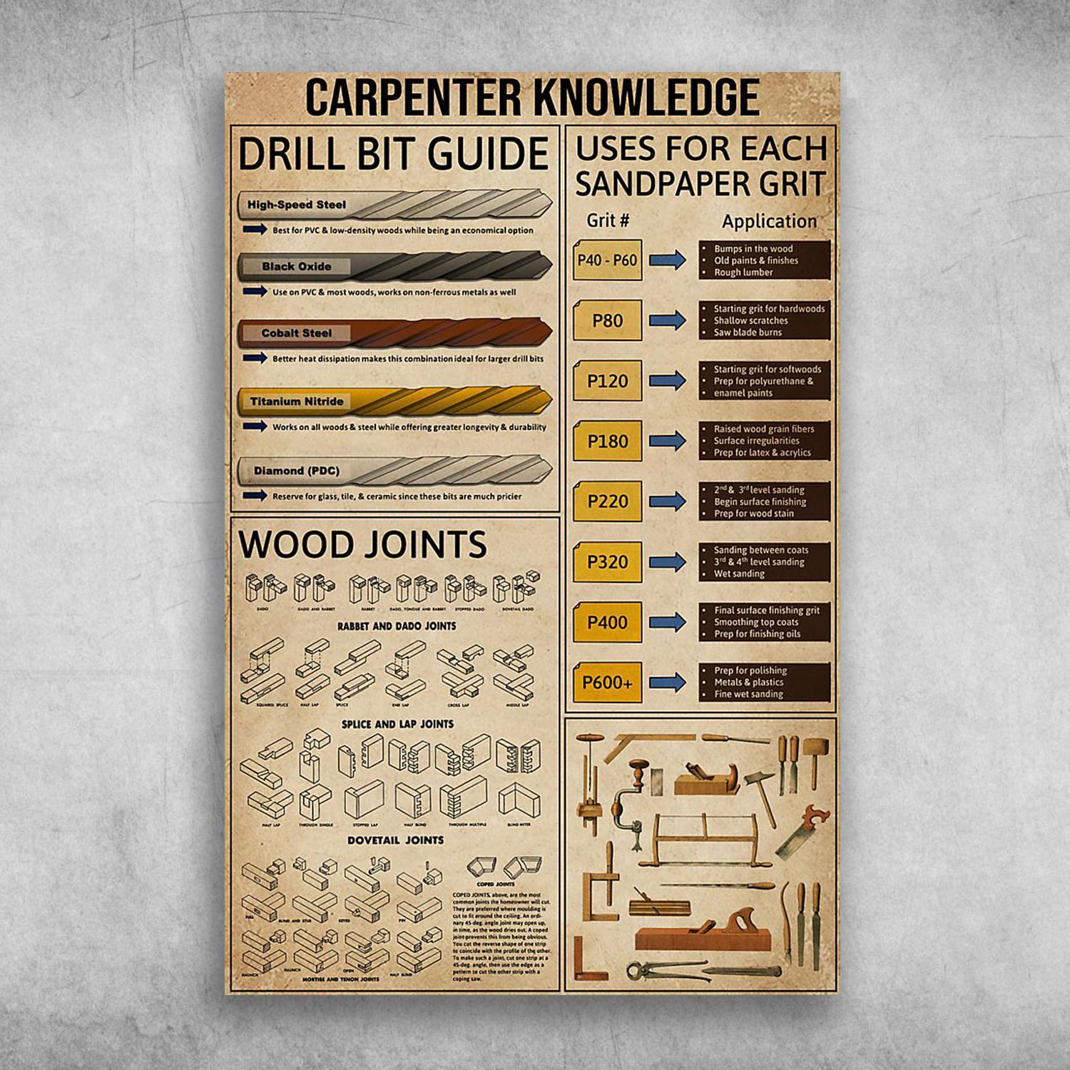 Carpenter Knowledge Uses For Each Sandpaper Grit Poster Print Wall Art Canvas Wall Decor