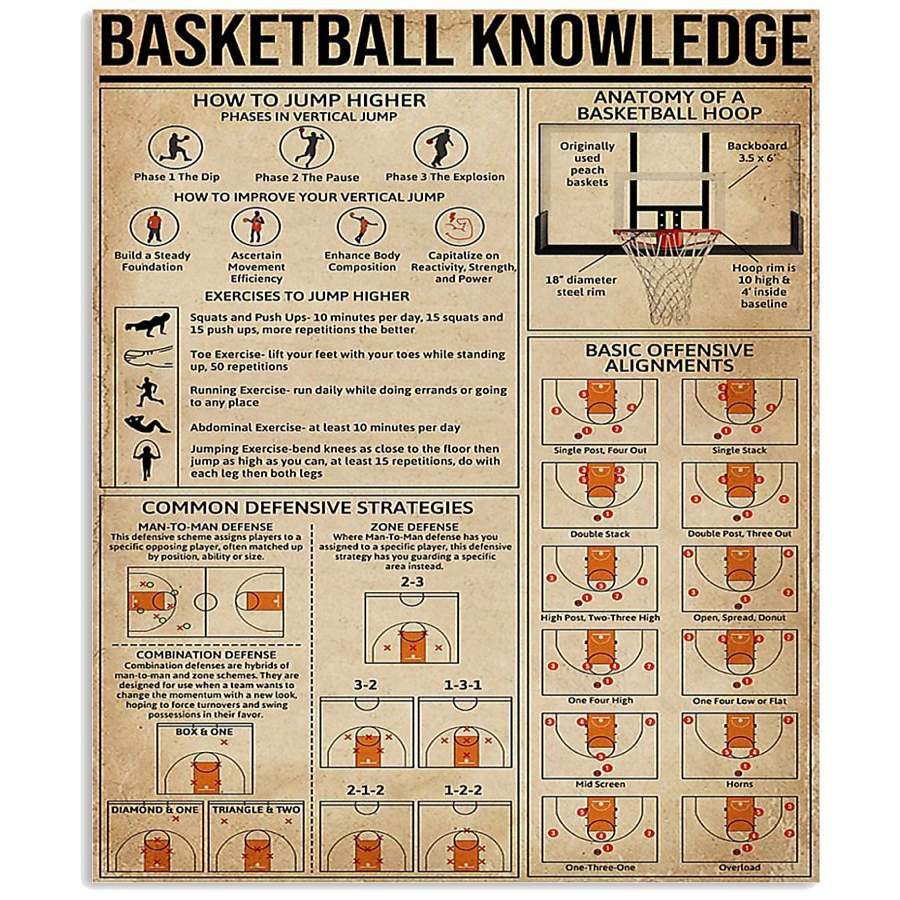 Basketball Knowledge Special Custom Design For Sport Lovers Vertical Poster