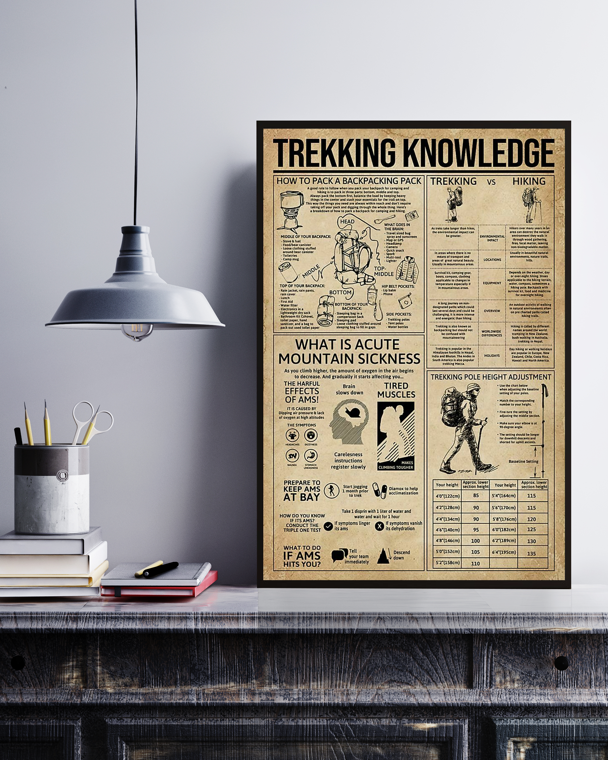 Trekking Poster Portrait Knowledge Poster No Frame