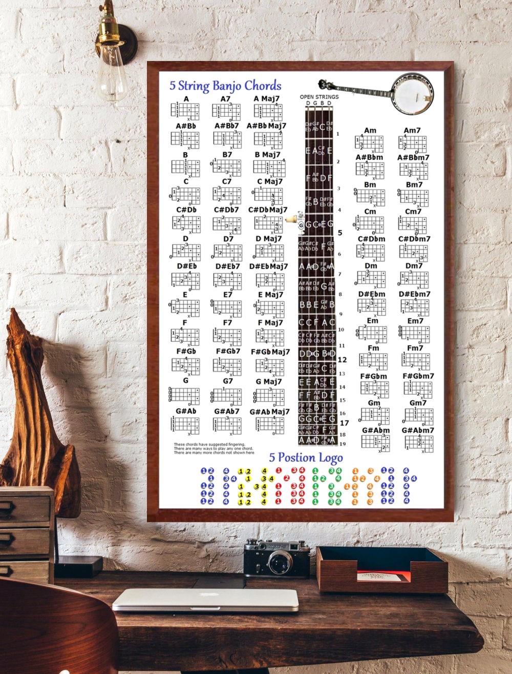 5 String Banjo Chords Knowledge Poster