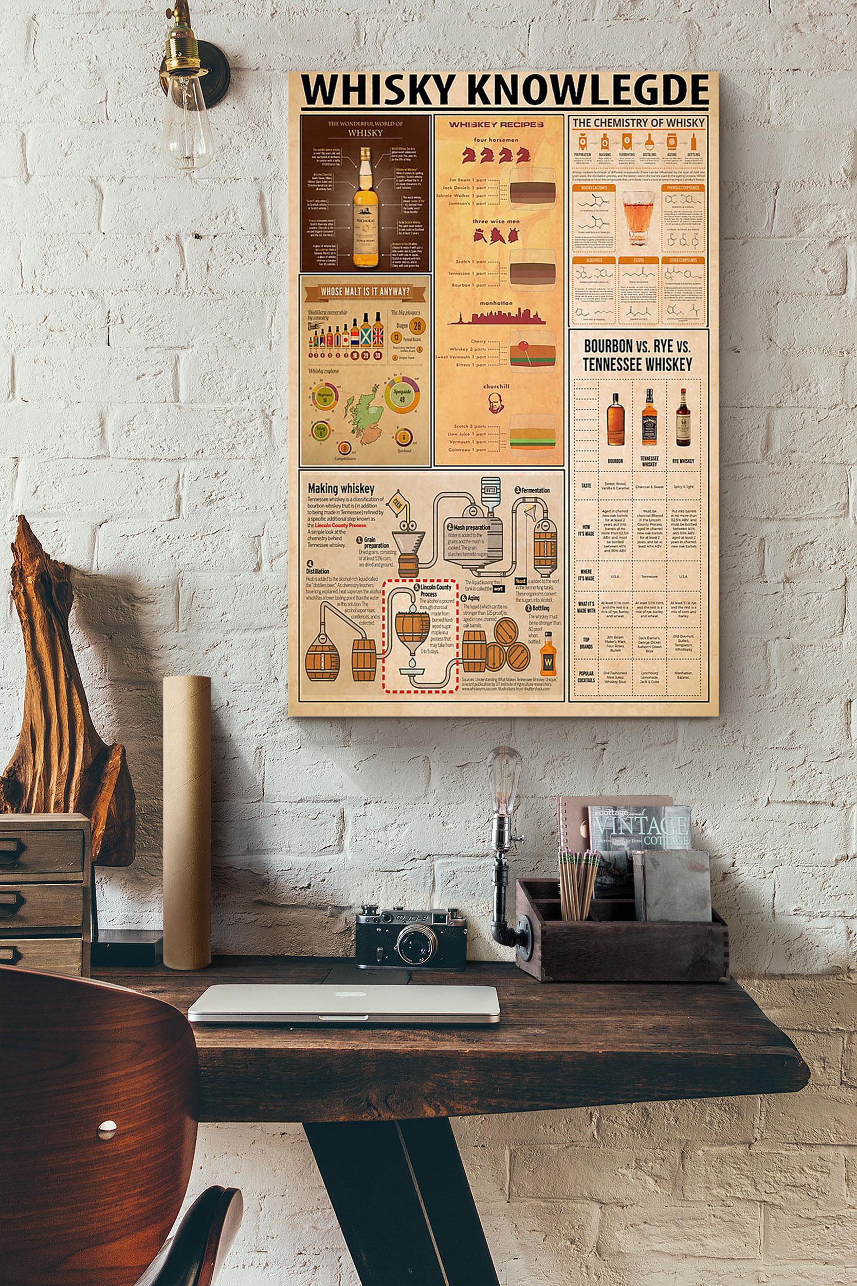 Bartender Whisky Knowledge Poster