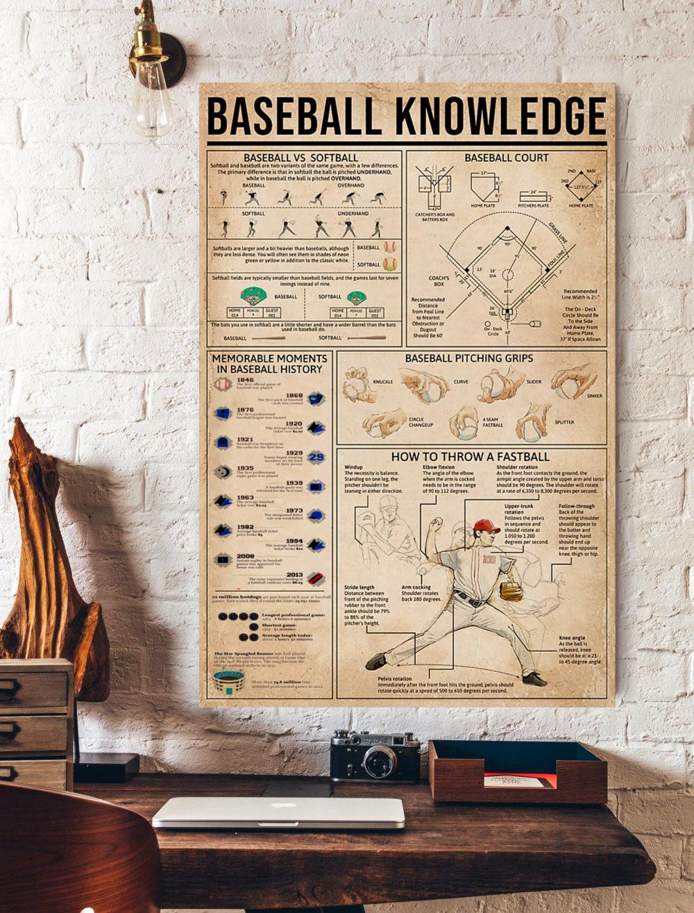 Baseball Knowledge Vertical Poster