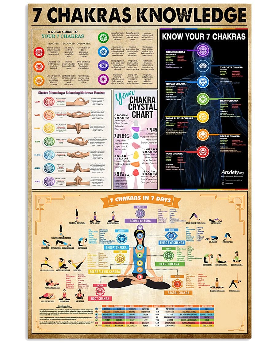 Yoga 7 Chakras Knowledge Poster Wall Decor Best Gift For Your Friend And Relative No Frame