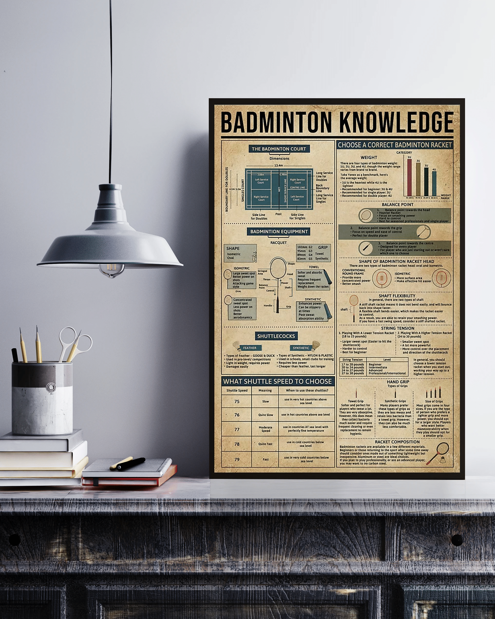 Badminton Knowledge Canvas Poster Wall Art