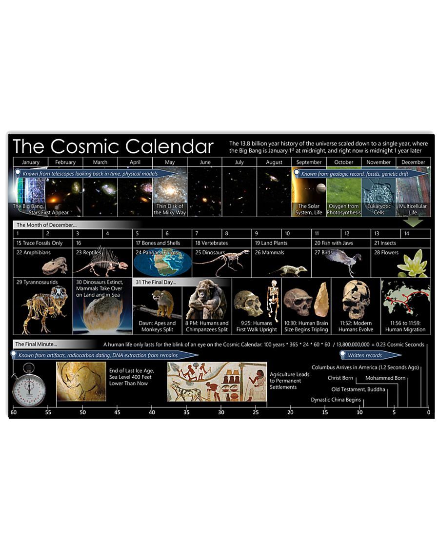 Cosmic Calendar Poster 05 Poster Art Design