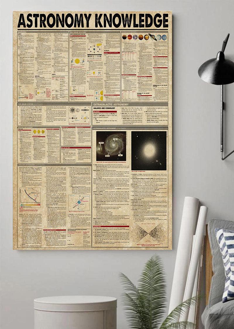 Astronaut Astronomy Knowledge Vertical Poster