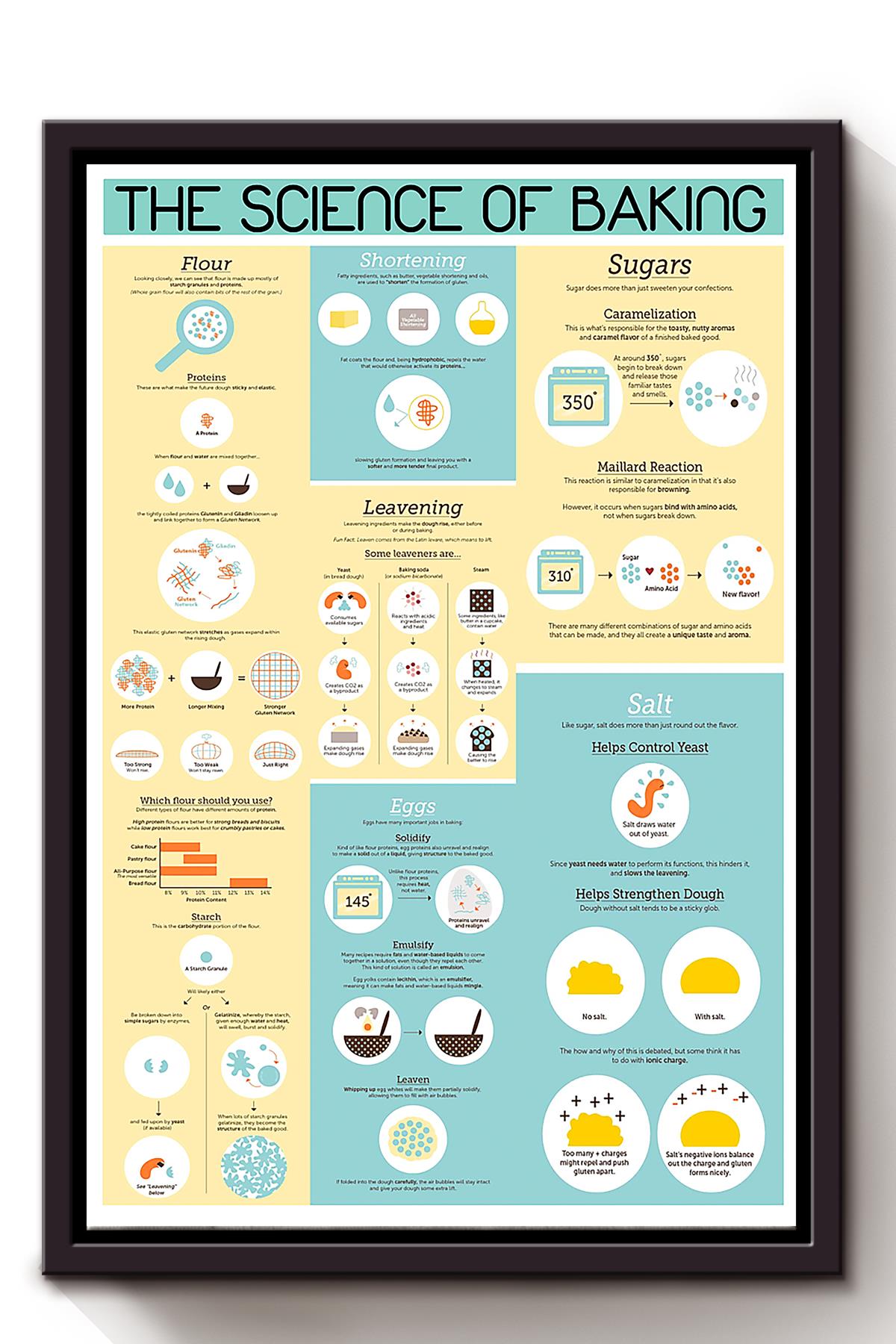 The Science Of Baking Knowledge Wall Art For Baker Bakery Decor Framed Matte Canvas