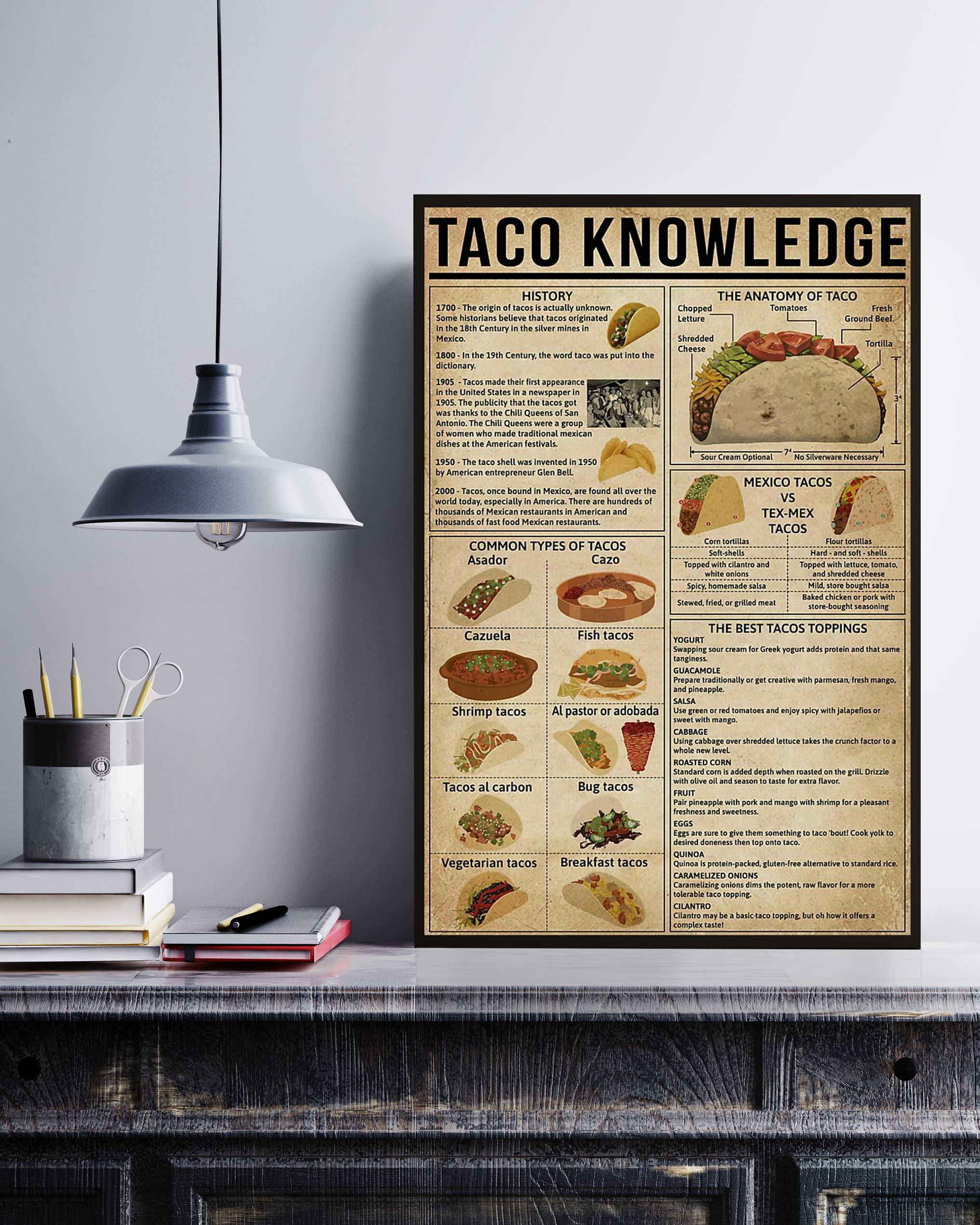 Taco Poster Portrait Knowledge Poster No Frame